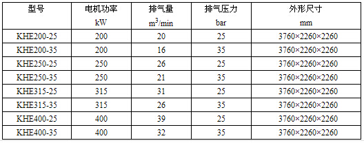 KAITEC-KHE高風壓系列電動固定螺桿空氣壓縮機